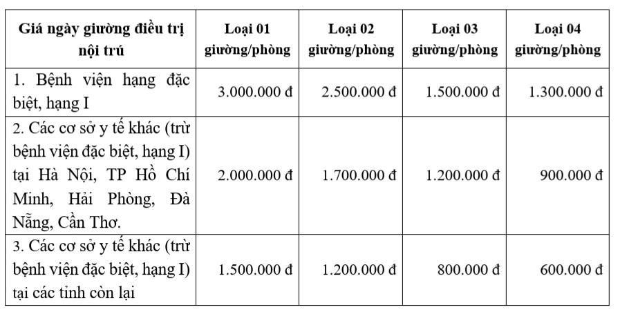 Gi&aacute; dịch vụ ng&agrave;y giường bệnh theo y&ecirc;u cầu.&nbsp;