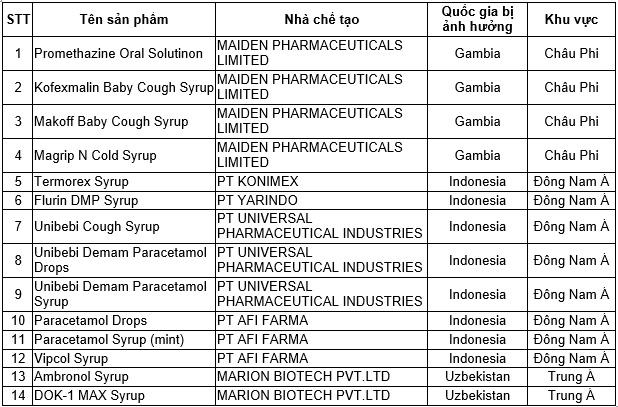 14 sản phẩm siro ho bị cấm.&nbsp;